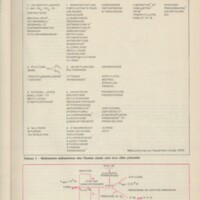 Le courrier du CNRS 32