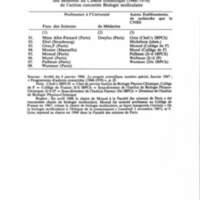 Cahiers pour l'histoire du CNRS 7