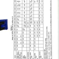 Cahiers pour l'histoire du CNRS 8