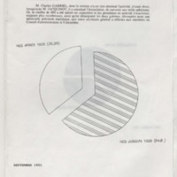 Bulletin de l'Association des anciens et des amis du CNRS n°1
