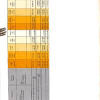 Rapport CNRS 1974-moyens_113.jpg
