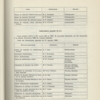 Rapport CNRS 1968