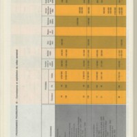 Rapport CNRS 1975
