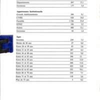 Cahiers pour l'histoire du CNRS 3