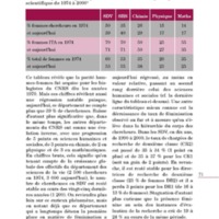 Les-femmes-dans-lhistoire-du-CNRS_2004_Page_37-1.jpg