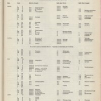 Le courrier du CNRS 30