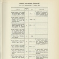 Rapport CNRS 1960-1961