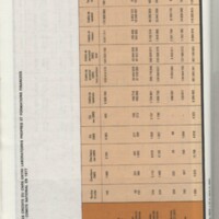 Rapport CNRS 1977-1978