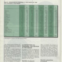 Rapport CNRS 1979-1980