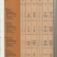 Rapport CNRS 1977-1978
