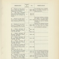 Rapport CNRS 1959-1960