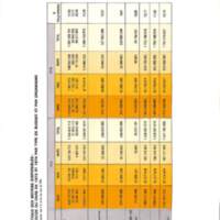 Rapport CNRS 1974-moyens_006.jpg