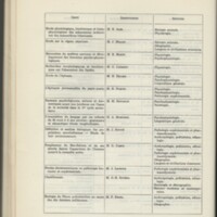 Rapport CNRS 1968