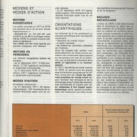 Rapport CNRS 1977-1978