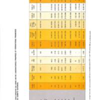 Rapport CNRS 1974-moyens_060.jpg