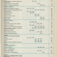 Le courrier du CNRS 25