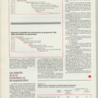 Rapport CNRS 1983
