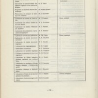 Rapport CNRS 1969