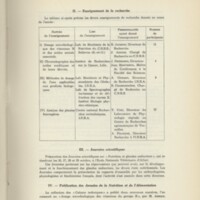 Rapport CNRS 1959-1960