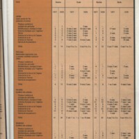 Rapport CNRS 1977-1978