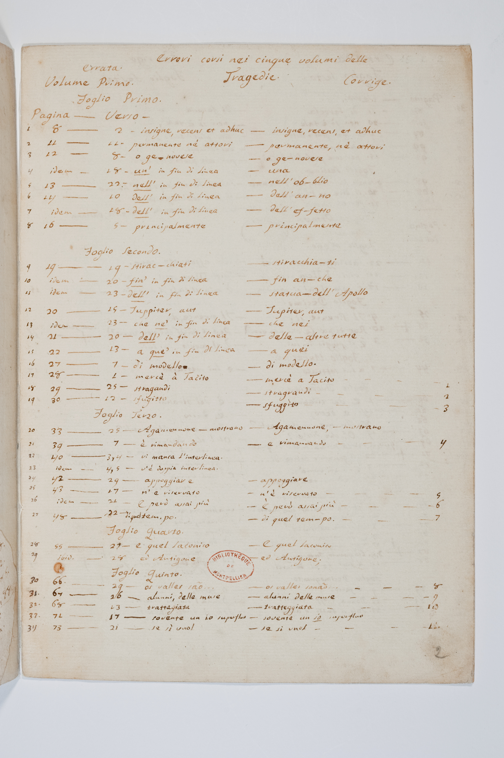 Asti, FCSA, 07-163, c. 2r