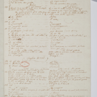 Asti, FCSA, 07-164, c. 8v