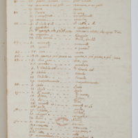 Asti, FCSA, 07-164, c. 1v