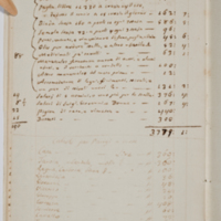 Asti, FCSA, 06-070, c. 18v