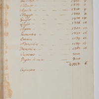 Asti, FCSA, 06-070, c. 06r