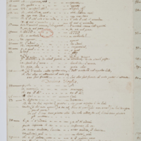 Asti, FCSA, 07-164, c. 4r