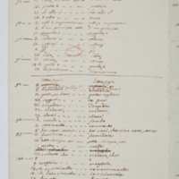 Asti, FCSA, 07-164, c. 2r