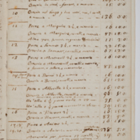 Asti, FCSA, 06-070, c. 02r