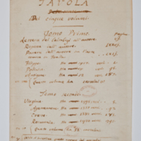 Asti, FCSA, 07-158, c. 1r