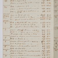 Asti, FCSA, 06-070, c. 02v