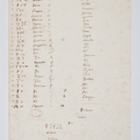 Asti, FCSA, 07-171, c. 1r