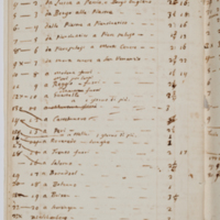 Asti, FCSA, 06-070, c. 20v