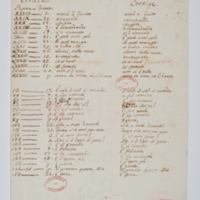 Asti, FCSA, 07-166, c. 1r