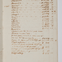 Asti, FCSA, 06-070, c. 07v