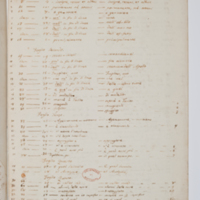 Asti, FCSA, 07-163, c. 2r