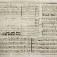 Dictionnaire de musique par Jean-Jacques Rousseau