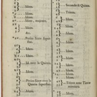 Dictionnaire de musique par Jean-Jacques Rousseau
