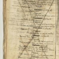 Philosophe marié (Le), comédie en cinq actes et en vers