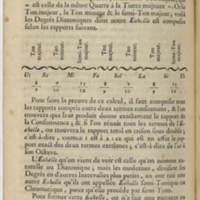 Dictionnaire de musique par Jean-Jacques Rousseau