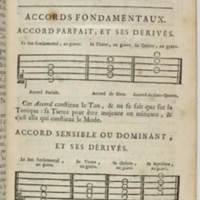 Dictionnaire de musique par Jean-Jacques Rousseau