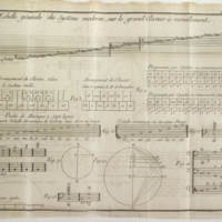 Dictionnaire de musique par Jean-Jacques Rousseau