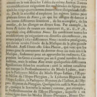 Dictionnaire de musique par Jean-Jacques Rousseau