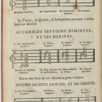Dictionnaire de musique par Jean-Jacques Rousseau
