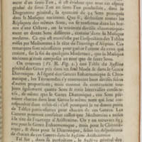 Dictionnaire de musique par Jean-Jacques Rousseau