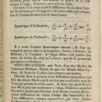Dictionnaire de musique par Jean-Jacques Rousseau