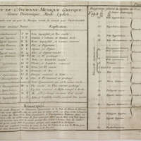 Dictionnaire de musique par Jean-Jacques Rousseau